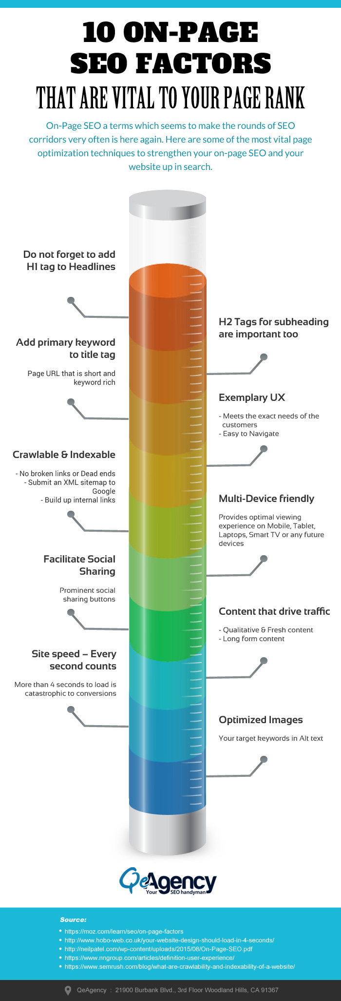 10 On-Page SEO Factors